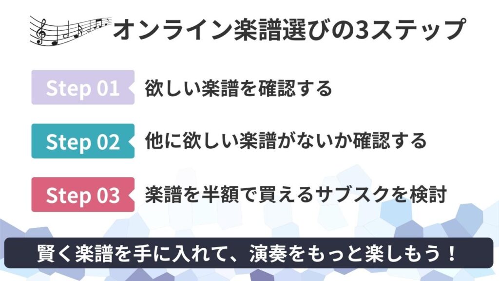 アットエリーゼとぷりんと楽譜選びの3ステップ