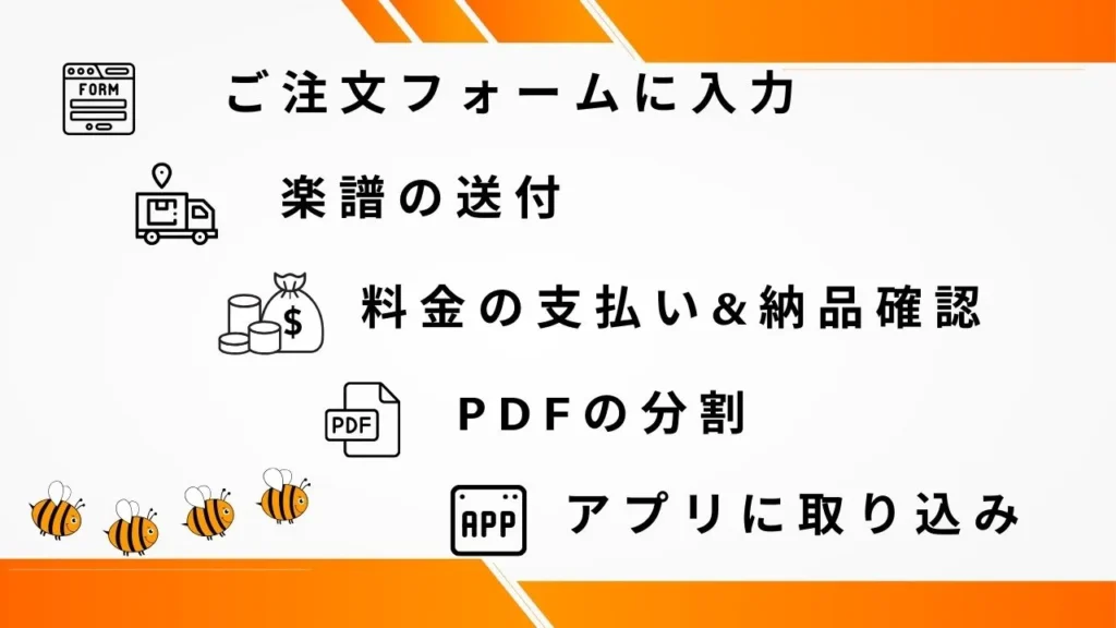 スキャンピーを利用した楽譜の電子化手順